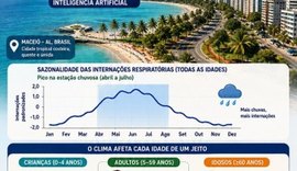 Pesquisas da Ufal relacionam clima a internações por doenças respiratórias