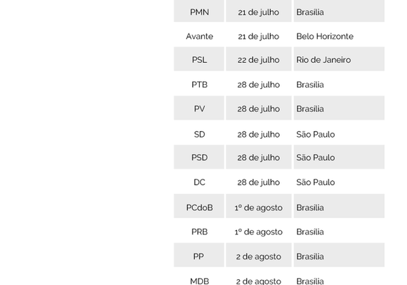 Legendas têm mais sete dias para definir posição no pleito de outubro