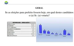 Resultado Geral da votação