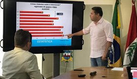 Alagoas tem redução no número de homicídios