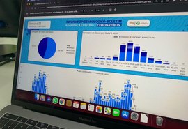 Boletim epidemiológico aponta aumento de 470% nos casos de Covid-19 em Arapiraca