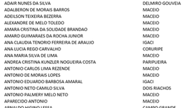 Lista: Mais de 100 gestores alagoanos têm contas rejeitadas e são considerados fichas sujas