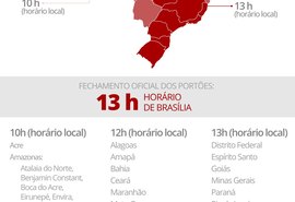 Enem 2018 tem segundo dia de provas neste domingo com Ciências da Natureza