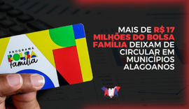 Mais de R$ 17 milhões do Bolsa Família deixam de circular em municípios alagoanos