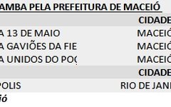 Nota dos gastos