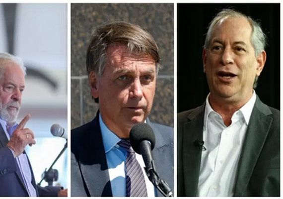 Pesquisa BTG/FSB: Lula lidera com 41%; Bolsonaro tem 32%, e Ciro, 9%