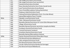 Trânsito será modificado para jogo entre CRB e Fortaleza