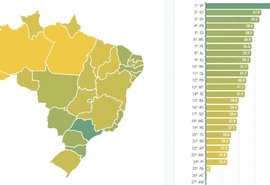 Alagoas é destaque em Ranking de Competitividade