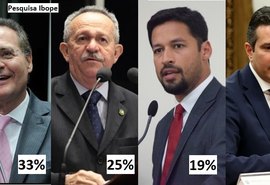 Ibope: Maurício e Rodrigo ‘encostam’ em Biu; Renan assume liderança