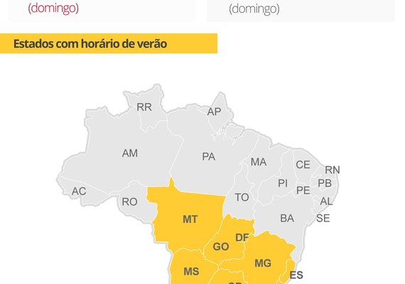 Horário de verão começa no domingo em 10 estados e DF