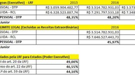 Risco de corte de salários dos servidores de Alagoas