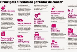 PL que obriga hospitais a afixarem cartazes com os direitos do paciente com câncer é aprovada na ALE