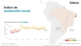 Taxa de contágio de Covid-19 continua caindo em Alagoas