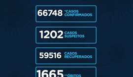 Covid-19: 11 mortes foram registradas neste sábado em Alagoas