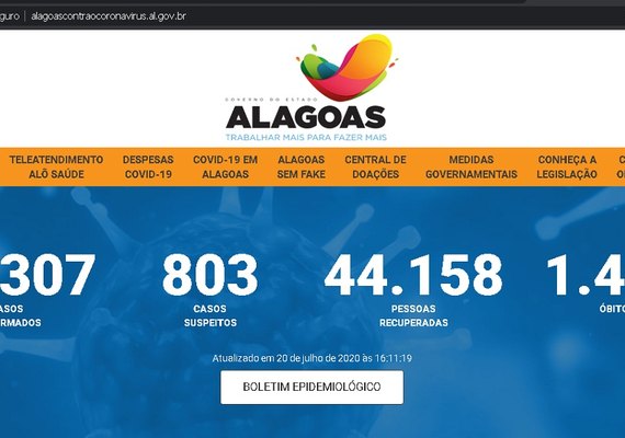 Sesau informa dificuldade na atualização do site que contabiliza os casos de Covid-19 em AL