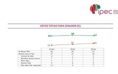 Pesquisa IPEC senador de Alagoas