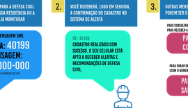 Pancadas intensas de chuva poderão causar alagamentos em áreas vulneráveis