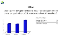 Dados da pesquisa - Foto Reprodução/ CadaMinuto