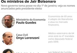 Os ministros do presidente Jair Bolsonaro