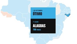 AL lidera ranking de transparência de gastos no combate à COVID-19