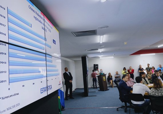 Redução de homicídios completa doze meses consecutivos em Alagoas