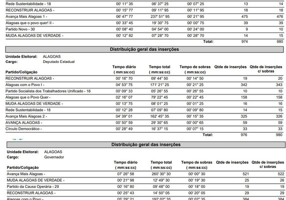 Informações sobre nova campanha eleitoral