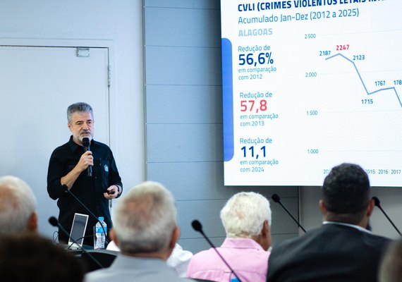Alagoas registra menor número de crimes violentos da série histórica