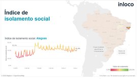 Mesmo com abertura do comércio, isolamento social melhora em AL