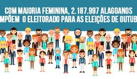 Maioria do eleitorado alagoano é formada por mulheres