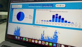 Boletim epidemiológico aponta aumento de 470% nos casos de Covid-19 em Arapiraca