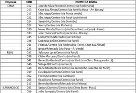 Jogo entre CSA e Fortaleza modifica trânsito no Trapiche
