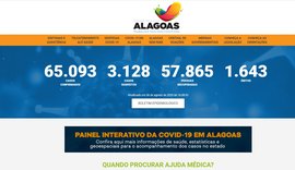 Alagoas tem 65.093 casos confirmados da covid-19