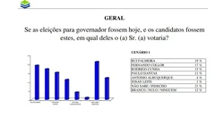 Pesquisa foi divulgada nesta terça (22)