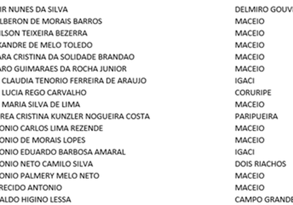 Lista: Mais de 100 gestores alagoanos têm contas rejeitadas e são considerados fichas sujas