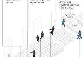 Mortes no Ceará, Realengo e perseguição: veja trechos do diário do autor de ataque em Campinas
