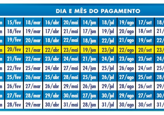 Bolsa Família: Pagamento começa a ser liberado nesta segunda