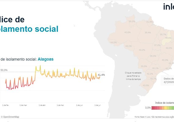Mesmo com abertura do comércio, isolamento social melhora em AL