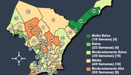 Quatro bairros de Maceió apresentam nível baixo de casos Covid-19