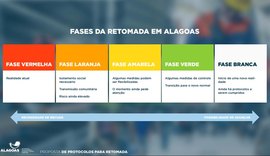 Vaza na internet o plano de retomada da economia em AL