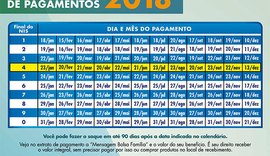 Pagamento do Bolsa Família tem início nesta segunda