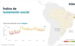 Dados In Loco do isolamento social em Alagoas - Foto: Reprodução