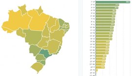 Alagoas é destaque em Ranking de Competitividade