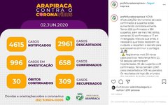 Boletim de Covid-19 da prefeitura de Arapiraca